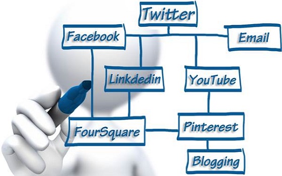 Social Marketing Strategy, Social Media Marketing, digital marketing company, Online marketing company, Online marketing services in Banglasesh, social media marketing