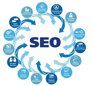 BLACK iz SEO Courses