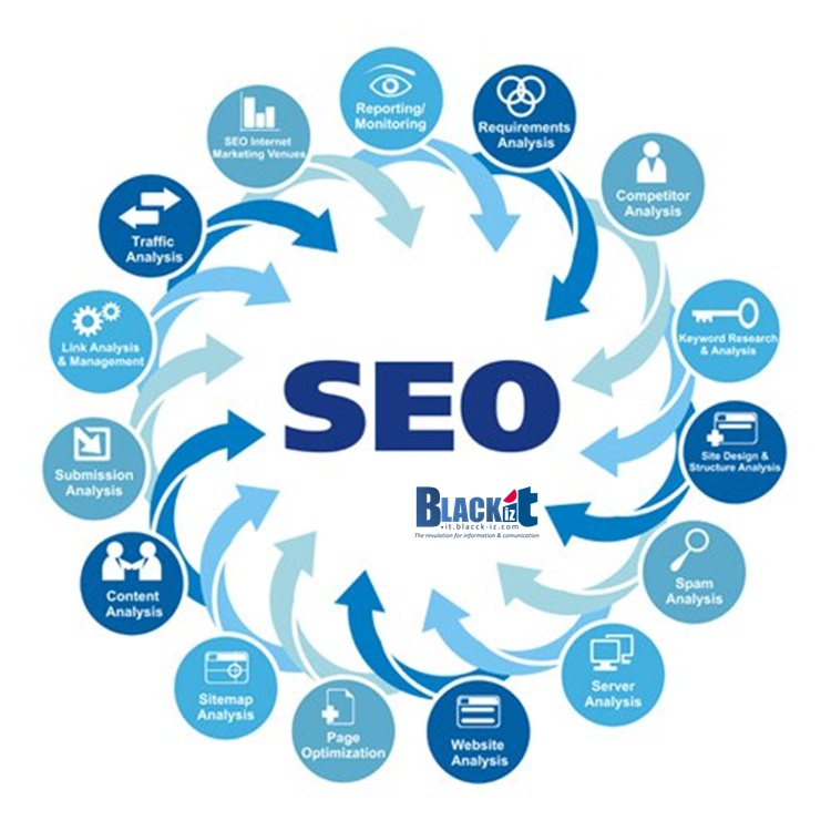 E-MARKETING ANALYZER, SMS Marketing Solution, E-MARKETING ANALYZER is one of the leading online marketing in Bangladesh, E-MARKETING ANALYZER offers a wide range of Internet related services including IT consulting and web marketing. Our vision is Be a global force in innovative service and implement new Online maketing Tchniques, quality excellence and redefine creative ideas. E-MARKETING ANALYZER is in Bangladesh to complete online marketing Including SEO - Search Engine Optimization, SEM- Search Engine Marketing, SMM- Social Media Marketing , EMM- eMail Marketing, SMS Marketing Solution, Social Media Marketing, Bulk SMS Masking